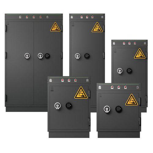 VDMA 24994-certifierat ladd-/batteriskåp - Robur Safe