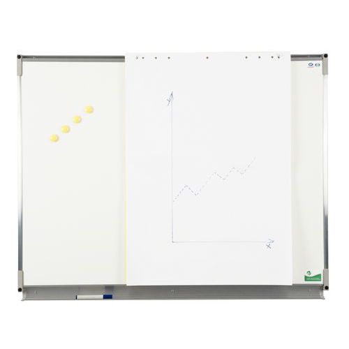 Whiteboard med fästen för blädderblock