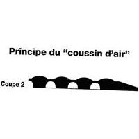 principe de «coussin d’air»